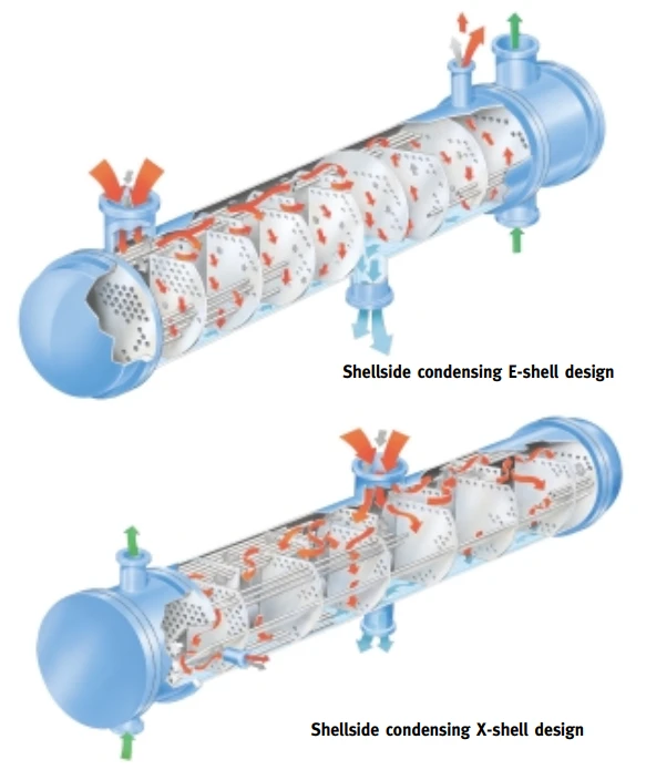 Vacuum Condenser Vacuum Condenser